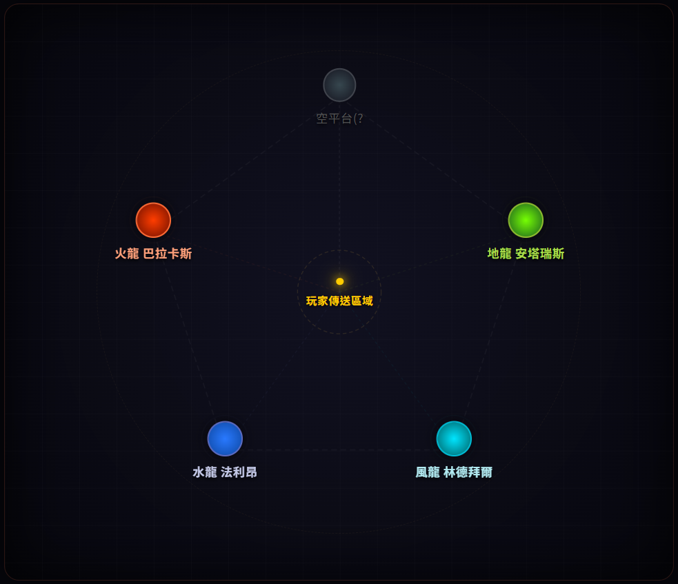 龍之試煉活動地圖